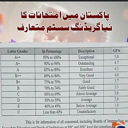 Grading System